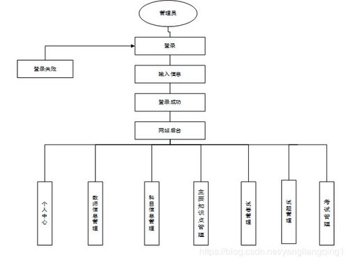 php 题库管理系统,PHP题库管理系统的设计与实现