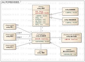 uml 系统需求分析,理论与实践结合