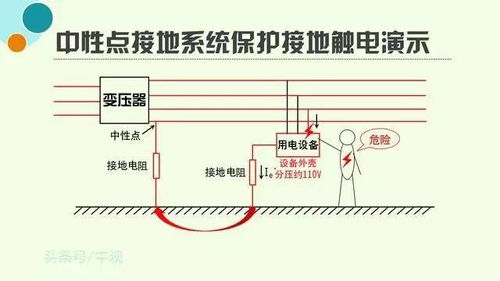 tns接零保护系统,什么是TN-S接零保护系统？