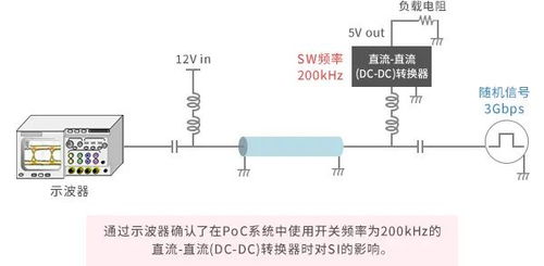 poc 系统,功能、应用与未来趋势