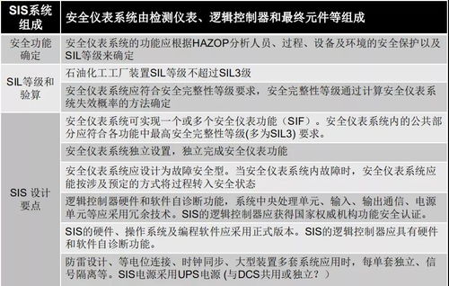 sis系统 标准,保障工业安全的关键