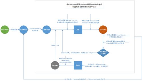 python 任务调度系统,自动化重复性任务的利器