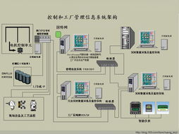 plc远程监控系统,PLC远程监控系统的应用与发展前景