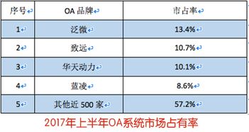 OA系统变美文,OA系统变美，企业办公新风尚