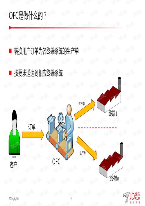 ofc系统,企业运营管理的智能化利器