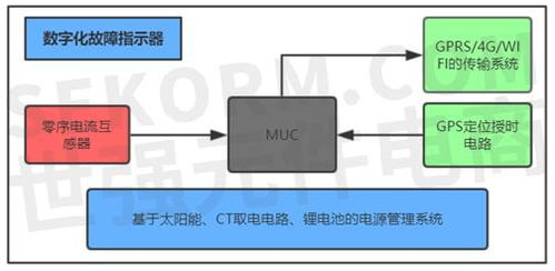 pos机系统初始化,全面解析与常见问题解答