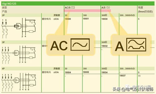 rcd系统,RCD系统在电气安全中的应用与重要性