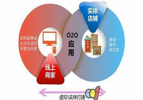 o2o 系统,线上线下融合的未来商业新模式