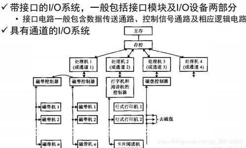 o-rabs系统,制药行业无菌操作的创新解决方案