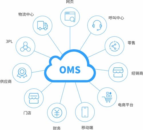 oms系统登录,安全、便捷、高效