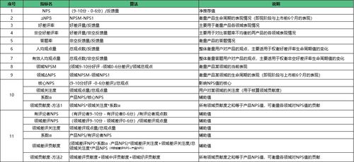 NPS监测系统,企业提升客户满意度的利器