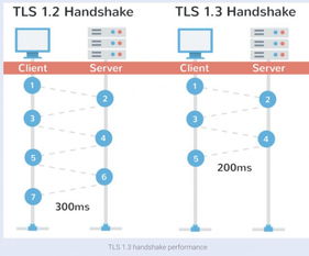 tls系统,安全通信的守护者