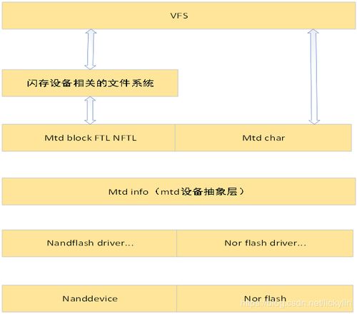 mtd文件系统,什么是MTD文件系统？