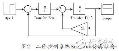 simulink 二阶系统,深入探讨Simulink中的二阶系统建模与仿真