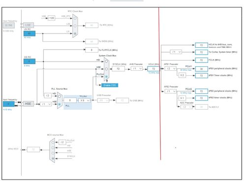 stm32f103 系统时钟,stm32f103系列