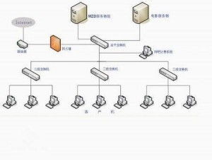 sow拆分盘超凡系统,什么是SOW拆分盘超凡系统？