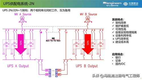 ups供配电系统,UPS供配电系统在现代电力保障中的关键作用