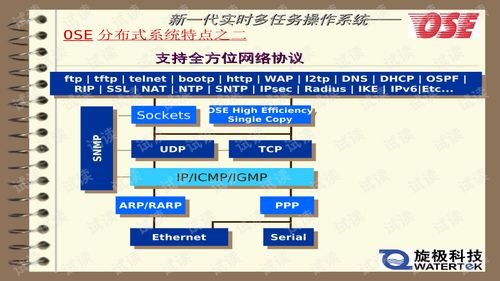 ose操作系统,什么是OSEK OS？