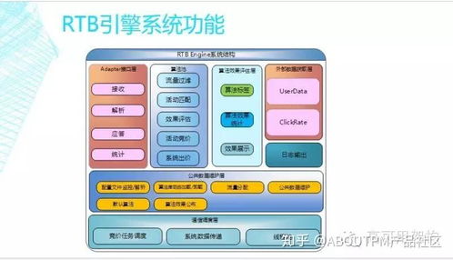 rtb系统,什么是RTB系统？