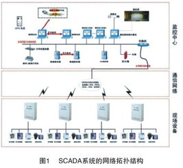 scada系统的应用,SCADA系统在现代工业中的应用与价值