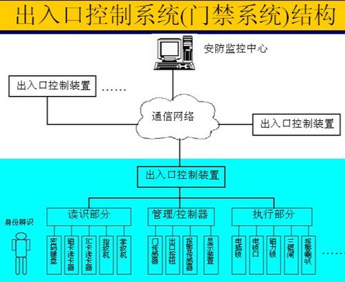 ruko系统,什么是Ruko系统？