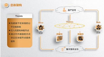 themis系统,创新技术引领未来金融