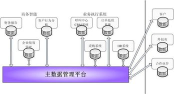 mdm 系统,什么是MDM系统？