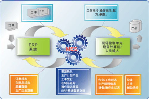 mes系统的应用,制造业智能化转型的关键推动力