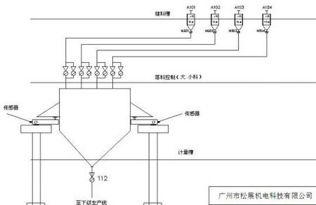 plc 上料系统,PLC上料系统在现代工业生产中的应用与优势