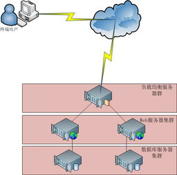 p2p 系统架构,构建高效、可靠的分布式网络