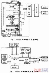 SEP系统,什么是SEP系统？