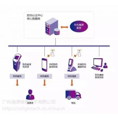 rfid系统软件,智能化管理的未来趋势