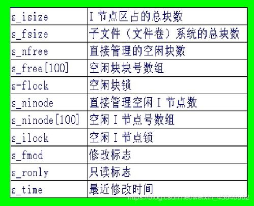 unix 系统中 目录结构采用,Unix系统目录结构概述