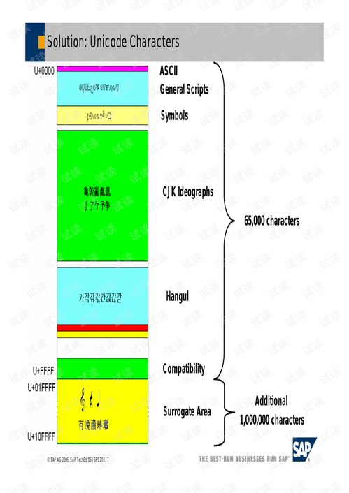 sap系统集成,sap是什么意思