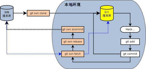 svn系统,SVN系统概述