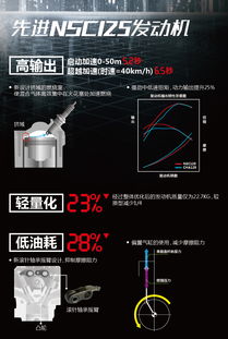 pgm fi电喷系统,摩托车动力与燃油经济的完美结合