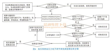 p0087燃油轨道系统压力,燃油轨道系统压力过低的原因及解决方法