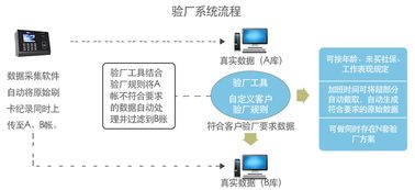 sa8000系统,企业可持续发展的基石