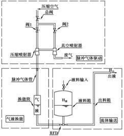 rfd系统,什么是RFD系统？