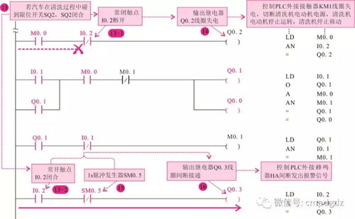 plc控制系统应用实例,智能工厂生产线自动化改造