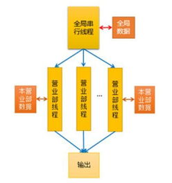 oes系统登录,安全、便捷、高效的数字资产体验