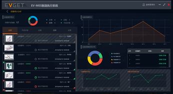 mes系统java,深入解析Java在MES系统中的应用