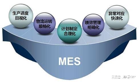 mes系统软件公司,助力制造业智能化升级的关键伙伴