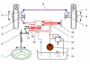 simulink 液压系统,Simulink简介