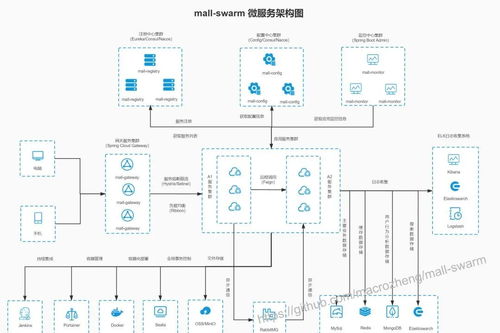 newbee系统,电商领域的创新与实用解决方案