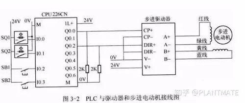 plc对步进电机的控制系统,PLC对步进电机的控制系统解析