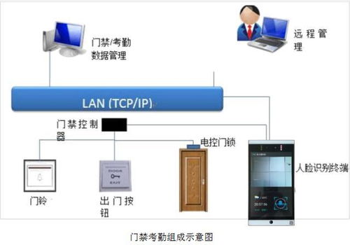 qt人脸识别门禁系统,基于Qt的人脸识别门禁系统设计与实现