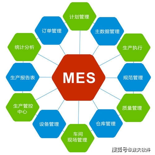 mes制造系统,推动制造业数字化转型的关键工具