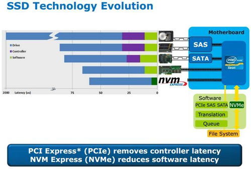 nvme 系统安装,从准备到完成一步到位