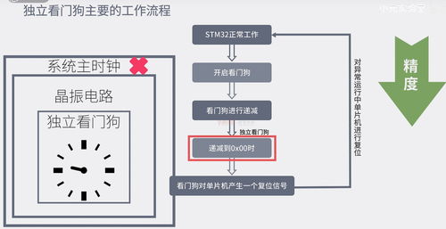 T系统故障,全面解析故障原因及解决策略